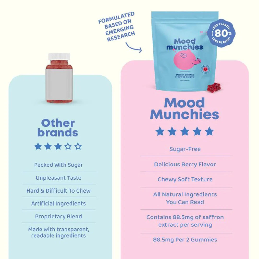 Saffron Mood Gummies for Kids